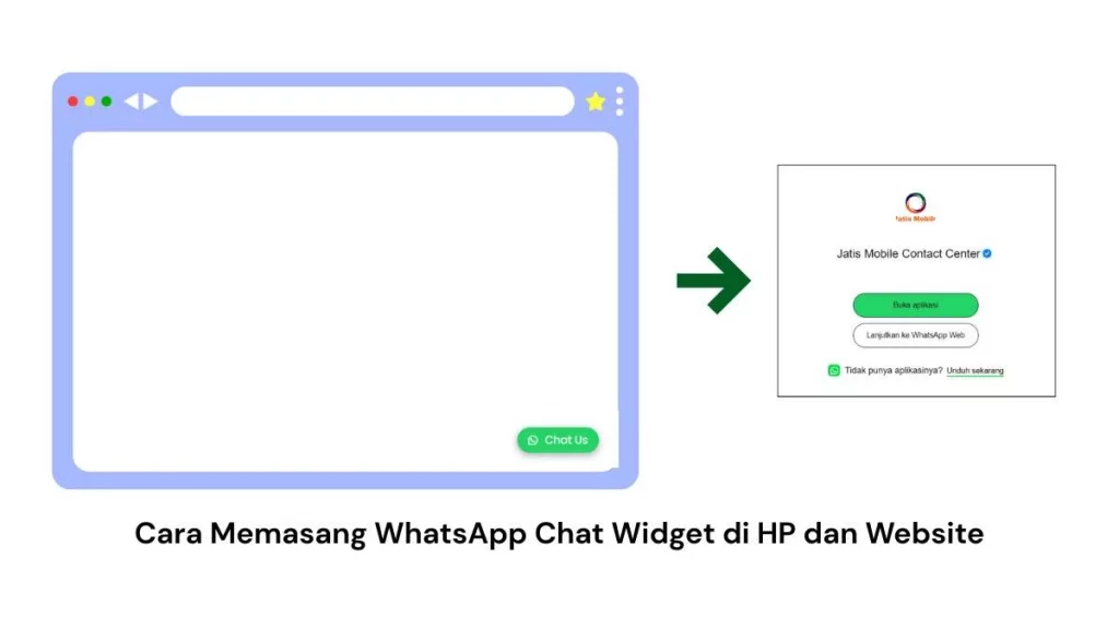 1 - Gambar ilustrasi tombol chat WhatsApp pada website
