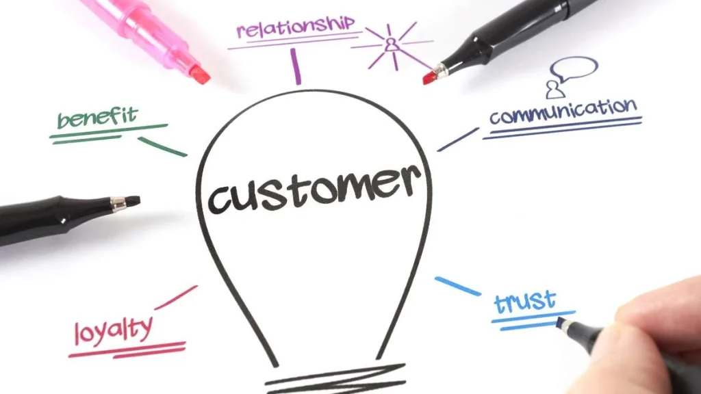 4 - Gambar ilustrasi customer