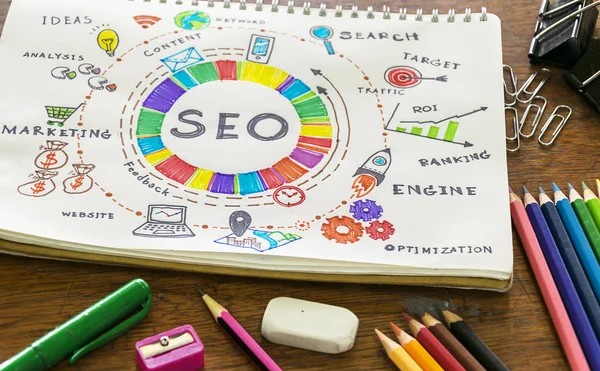 Faktor-faktor dalam strategi SEO