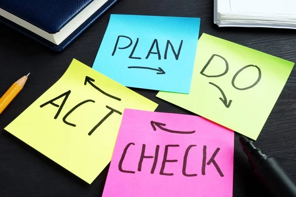 Sticky notes dengan tulisan Plan-Do-Act-Check
