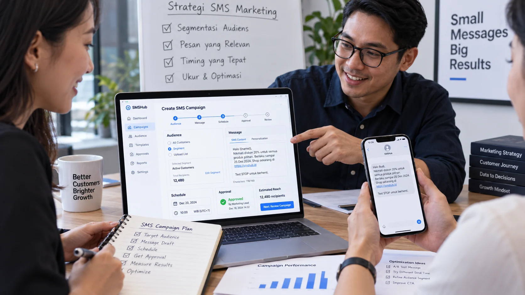 alur strategi SMS marketing dari tujuan kampanye hingga pengukuran kinerja