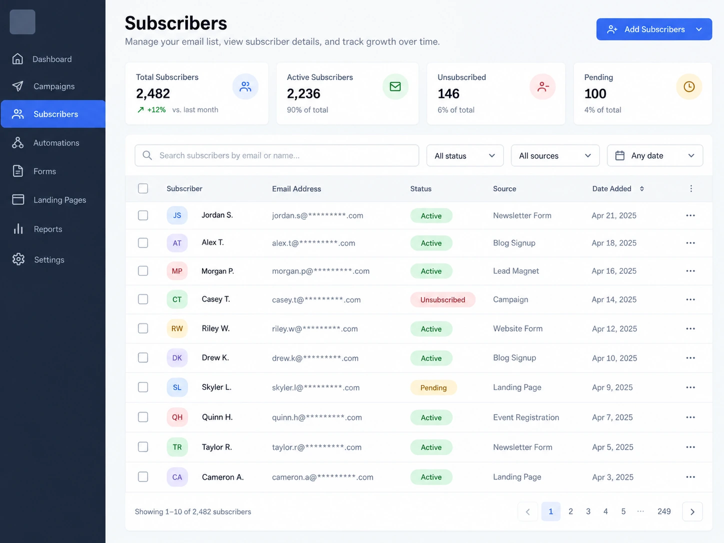 daftar subscriber hasil proses list building