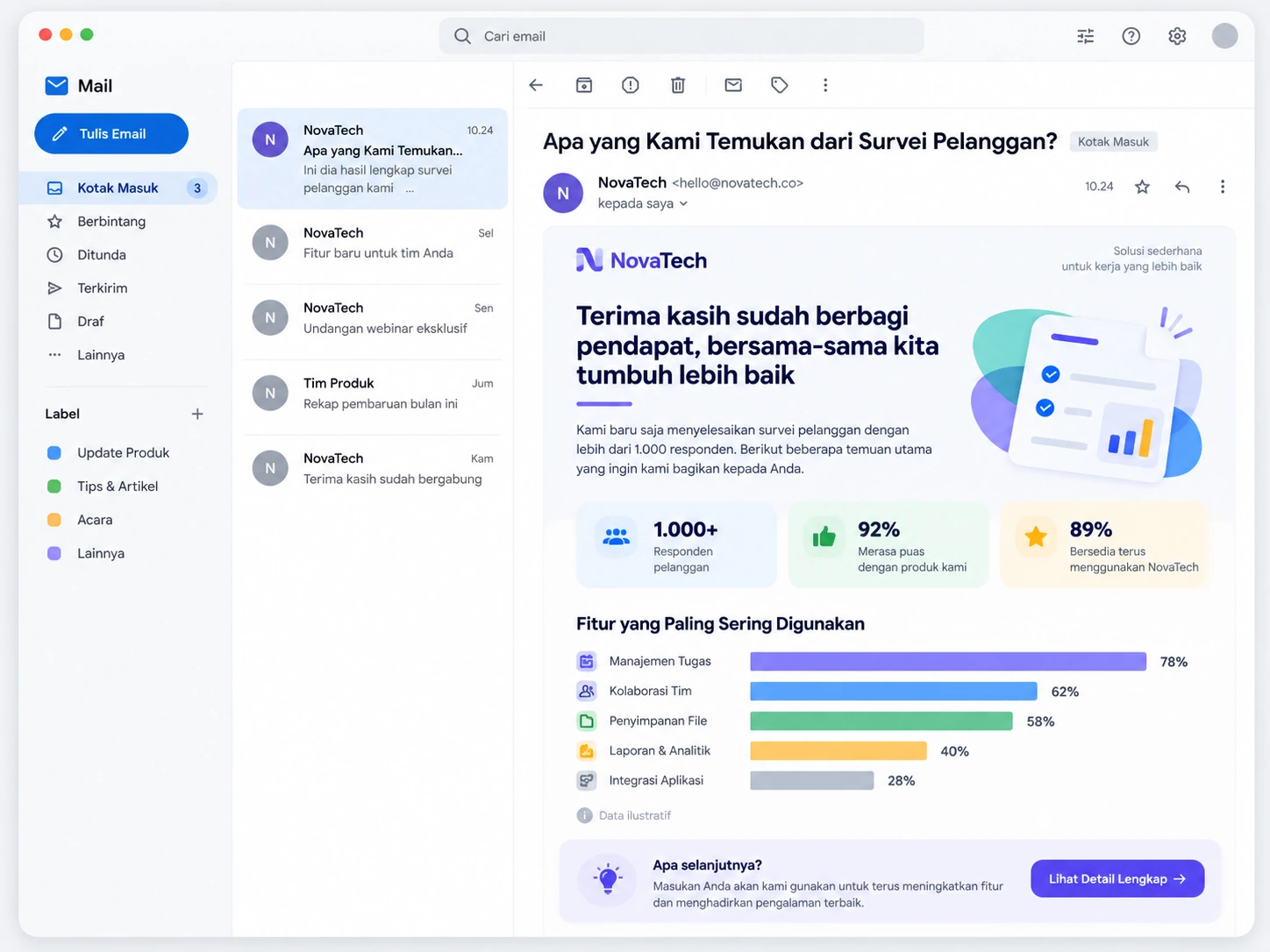 contoh subjek email survei pelanggan dengan ringkasan hasil survei