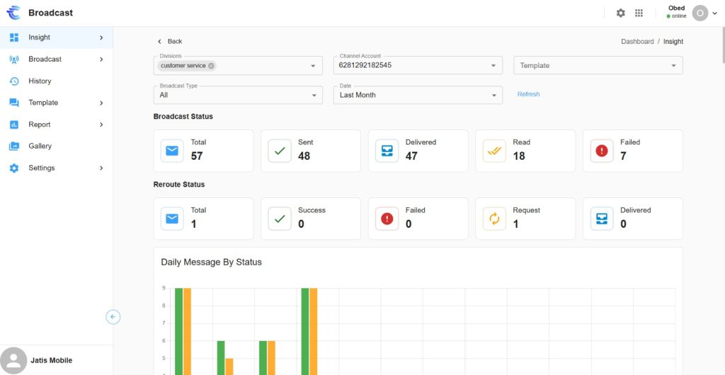 Dashboard analytics COSTER untuk performa pesan dan percakapan WhatsApp
