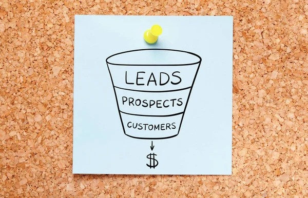 Ilustrasi funnel dari leads, prospek, ke customer