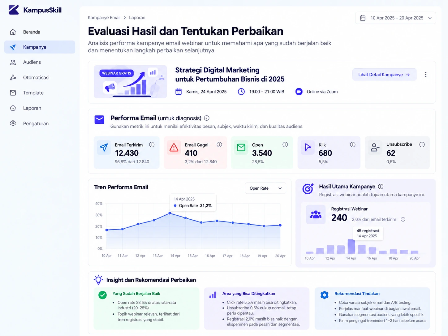 laporan email campaign dibandingkan dengan data registrasi webinar