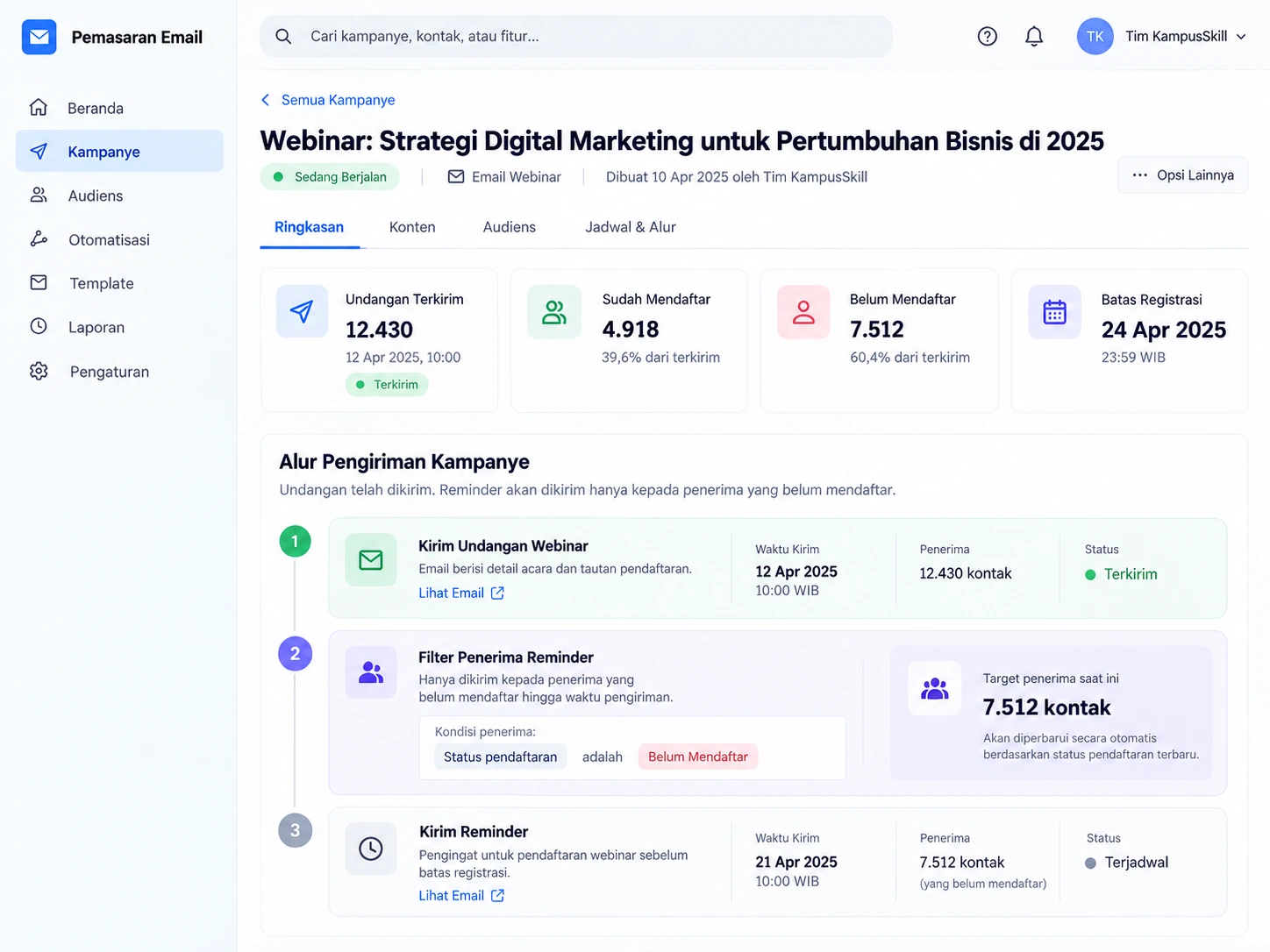 pengiriman undangan dan reminder kepada peserta yang belum mendaftar
