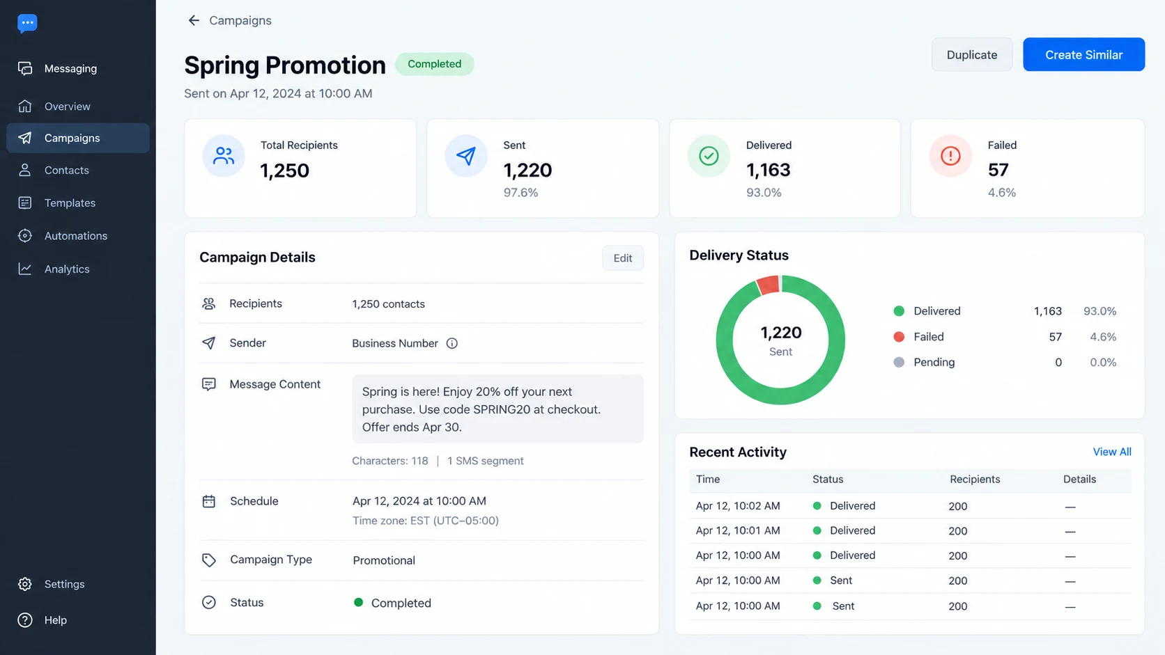 dashboard kampanye SMS yang menampilkan penerima dan status pengiriman